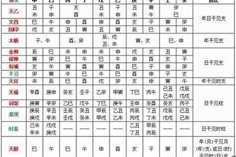 日柱 孤辰|八字日柱带孤辰 (日柱带天喜和孤辰什么意思)